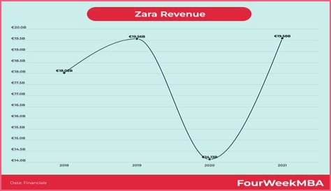 Zara Cully Net Worth 2024